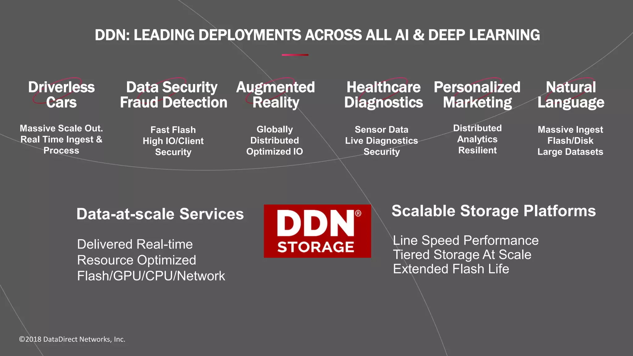 Accelerated Any-Scale Solutions from DDN | PPTX