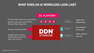 ©2018 DataDirect Networks, Inc.
WHAT DOES AN AI WORKLOAD LOOK LIKE?
DL PLATFORM
S C A L A B L E
F L A S H
1 0 0 G B
N E T W O R K
S C A L A B L E
C A P A C I T Y
Scalable export services
Parallel Data movements
Bursty & Streaming Ingest
HDFS, NFS, CIFS, S3
Few kb random reads from large binary
Random read Large multi MB files
Mmap, POSIX, Shared file,
Hot datasets
of any sizeSSD
HDD
Warm data of
any size
Super Fast
Networking
 