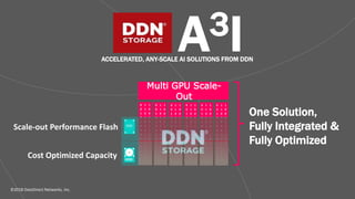 ©2018 DataDirect Networks, Inc.
One Solution,
Fully Integrated &
Fully Optimized
Multi GPU Scale-
Out
Scale-out Performance Flash
Cost Optimized Capacity
0
0
1
0
1
0
0
0
0
1
0
0
0
0
1
1
0
1
0
1
0
1
1
0
1
0
1
0
1
0
0
1
1
1
1
1
0
1
0
0
1
0
1
0
0
0
0
1
0
0
0
0
1
1
0
1
0
1
0
1
1
0
1
0
1
0
1
0
0
1
1
1
1
1
0
1
0
0
1
0
1
0
0
0
0
1
0
0
0
0
1
1
0
1
0
1
0
1
1
0
1
0
1
0
1
0
0
1
1
1
1
1
0
1
0
0
1
0
1
0
0
0
0
1
0
0
0
0
1
1
0
1
0
1
0
1
1
0
1
0
1
0
1
0
0
1
1
1
1
1
0
1
0
0
1
0
1
0
0
0
0
1
0
0
0
0
1
1
0
1
0
1
0
1
1
0
1
0
1
0
1
0
0
1
1
1
1
1
0
1
0
0
1
0
1
0
0
0
0
1
0
0
0
0
1
1
0
1
0
1
0
1
1
0
1
0
1
0
1
0
0
1
1
1
1
1
0
1
HDD
SSD
A3IACCELERATED, ANY-SCALE AI SOLUTIONS FROM DDN
 