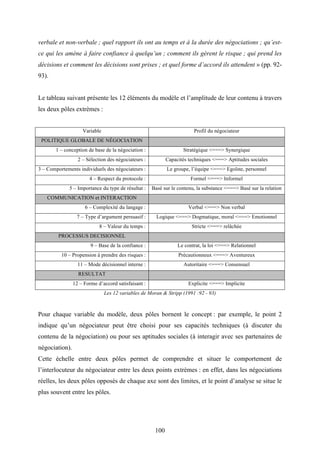 100
verbale et non-verbale ; quel rapport ils ont au temps et à la durée des négociations ; qu’est-
ce qui les amène à faire confiance à quelqu’un ; comment ils gèrent le risque ; qui prend les
décisions et comment les décisions sont prises ; et quel forme d’accord ils attendent » (pp. 92-
93).
Le tableau suivant présente les 12 éléments du modèle et l’amplitude de leur contenu à travers
les deux pôles extrèmes :
Variable Profil du négociateur
POLITIQUE GLOBALE DE NÉGOCIATION
1 – conception de base de la négociation : Stratégique <===> Synergique
2 – Sélection des négociateurs : Capacités techniques <===> Aptitudes sociales
3 – Comportements individuels des négociateurs : Le groupe, l’équipe <===> Egoïste, personnel
4 – Respect du protocole : Formel <===> Informel
5 – Importance du type de résultat : Basé sur le contenu, la substance <===> Basé sur la relation
COMMUNICATION et INTERACTION
6 – Complexité du langage : Verbal <===> Non verbal
7 – Type d’argument persuasif : Logique <===> Dogmatique, moral <===> Emotionnel
8 – Valeur du temps : Stricte <===> relâchée
PROCESSUS DECISIONNEL
9 – Base de la confiance : Le contrat, la loi <===> Relationnel
10 – Propension à prendre des risques : Précautionneux <===> Aventureux
11 – Mode décisionnel interne : Autoritaire <===> Consensuel
RESULTAT
12 – Forme d’accord satisfaisant : Explicite <===> Implicite
Les 12 variables de Moran & Stripp (1991 :92 - 93)
Pour chaque variable du modèle, deux pôles bornent le concept : par exemple, le point 2
indique qu’un négociateur peut être choisi pour ses capacités techniques (à discuter du
contenu de la négociation) ou pour ses aptitudes sociales (à interagir avec ses partenaires de
négociation).
Cette échelle entre deux pôles permet de comprendre et situer le comportement de
l’interlocuteur du négociateur entre les deux points extrèmes : en effet, dans les négociations
réelles, les deux pôles opposés de chaque axe sont des limites, et le point d’analyse se situe le
plus souvent entre les pôles.
 