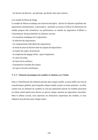 104
- les facteurs de décision : qui participe, qui décide, dans quel contexte.
e) le modèle de Moran & Stripp.
Le modèle de Moran revendique une fonction descriptive : décrire les éléments signifiants des
négociations internationales, et prescriptive : permettre au lecteur d’utiliser les dimensions du
modèle proposé afin d’améliorer ses performances en matière de négociation d’affaires à
l’international. On peut identifier les éléments suivants :
- la conception stratégique de la négociation.
- la sélection des négociateurs.
- les comportements individuels des négociateurs.
- le mode de prise de décision dans les équipes de négociateurs.
- le respect des règles, du protocole.
- la complexité du langage utilisé : types d’arguments.
- la valeur du temps.
- les bases de la confiance.
- la propension à prendre des risques.
- les types d’accords satisfaisants.
V. 5. 3 – Eléments dynamiques des modèles et relations avec l’étude.
.
Suite à l’identification des éléments présents dans chaque modèle, on peut établir une liste de
caractéristiques globales, pour lesquelles chaque modèle est plus ou moins pertinent : en effet,
comme tous les éléments de variables ne sont pas représentés partout, les modèles présentent
un intérêt relatif partiel pour décrire ou prévoir chaque situation de négociation rencontrée.
Dans le tableau suivant, nous reprenons les dimensions importantes des modèles, et nous
indiquons leur présence pour chaque auteur :
 