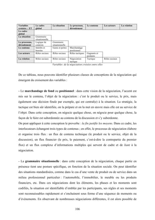 106
Variables
croisées : ET
Le cadre
global
La situation Le processus,
déroulement
Le contenu Les acteurs La relation
Le cadre
global
La situation Grammaire
situationnelle
Le processus,
déroulement
Logique de
contexte
Grammaire
situationnelle
Le contenu Intérêts et
besoins
Gains et pertes Marchandage
positionnel
Les acteurs Rôles sociaux Rôles sociaux Rôles tactiques Gagnants et
perdants
La relation Rôles sociaux Rôles sociaux Négociation
tactique
Tactique Rôles sociaux
Variables de la négociation croisées entre elles
De ce tableau, nous pouvons identifier plusieurs classes de conceptions de la négociation qui
émergent du croisement des variables :
- Le marchandage de fond ou positionnel : dans cette vision de la négociation, l’accent est
mis sur le contenu, l’objet de la négociation : c’est le produit ou le service, le prix, mais
également une décision finale par exemple, qui est central(e) à la situation. La stratégie, la
tactique est bien sûr identifiée, on la prépare et on la met en œuvre mais elle est au service de
l’objet. Dans cette conception, on négocie quelque chose, on négocie pour quelque chose, la
façon de le faire est subordonnée au contenu de la discussion et s’y subordonne.
On peut appliquer à cette conception le proverbe : la fin justifie les moyens. Dans ce cadre, les
interlocuteurs échangent trois types de contenus ; en effet, le processus de négociation élabore
et organise trois flux : un flux de contenu technique (le produit ou le service, objet de la
discussion), un flux financier (le prix, le paiement, c’est-à-dire la contrepartie du premier
flux) et un flux complexe d’informations multiples qui servent de cadre et de liant à la
négociation.
- La grammaire situationnelle : dans cette conception de la négociation, chaque partie en
présence tient une posture spécifique, en fonction de la situation sociale. On peut identifier
des situations standardisées, comme dans le cas d’une vente de produit ou de service dans un
milieu professionnel particulier : l’automobile, l’immobilier, le meuble ou les produits
financiers, etc. Dans ces négociations dont les éléments, les phases et les moments sont
codifiés, la situation est identifiable d’emblée par les participants, ses règles et ses moments
sont reconnaissables rapidement et s’enchainent sous forme d’une séquence de moments ou
d’événements. En observant de nombreuses négociations différentes, il est alors possible de
 
