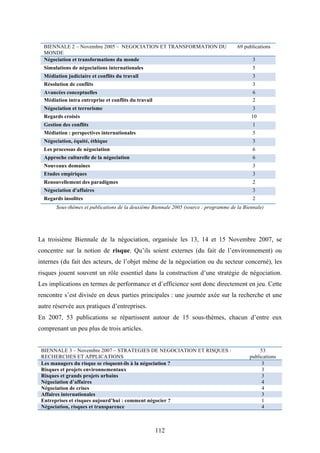 112
Sous-thèmes et publications de la deuxième Biennale 2005 (source : programme de la Biennale)
La troisième Biennale de la négociation, organisée les 13, 14 et 15 Novembre 2007, se
concentre sur la notion de risque. Qu’ils soient externes (du fait de l’environnement) ou
internes (du fait des acteurs, de l’objet même de la négociation ou du secteur concerné), les
risques jouent souvent un rôle essentiel dans la construction d’une stratégie de négociation.
Les implications en termes de performance et d’efficience sont donc directement en jeu. Cette
rencontre s’est divisée en deux parties principales : une journée axée sur la recherche et une
autre réservée aux pratiques d’entreprises.
En 2007, 53 publications se répartissent autour de 15 sous-thèmes, chacun d’entre eux
comprenant un peu plus de trois articles.
BIENNALE 3 – Novembre 2007 – STRATEGIES DE NEGOCIATION ET RISQUES :
RECHERCHES ET APPLICATIONS
53
publications
Les managers du risque se risquent-ils à la négociation ? 3
Risques et projets environnementaux 3
Risques et grands projets urbains 3
Négociation d’affaires 4
Négociation de crises 4
Affaires internationales 3
Entreprises et risques aujourd’hui : comment négocier ? 1
Négociation, risques et transparence 4
BIENNALE 2 – Novembre 2005 – NEGOCIATION ET TRANSFORMATION DU
MONDE
69 publications
Négociation et transformations du monde 3
Simulations de négociations internationales 5
Médiation judiciaire et conflits du travail 3
Résolution de conflits 3
Avancées conceptuelles 6
Médiation intra entreprise et conflits du travail 2
Négociation et terrorisme 3
Regards croisés 10
Gestion des conflits 1
Médiation : perspectives internationales 5
Négociation, équité, éthique 3
Les processus de négociation 6
Approche culturelle de la négociation 6
Nouveaux domaines 3
Etudes empiriques 3
Renouvellement des paradigmes 2
Négociation d'affaires 3
Regards insolites 2
 
