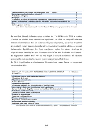 113
La médiation peut-elle vraiment amener à la paix, sinon à l’équité ? 4
Quels risques en négociation internationale ? 4
Médiation et entreprises 3
Pédagogie 3
L’évaluation du risque en négociation : opportunités, cheminement, efficience 4
Risques et négociation : deux contributions spécialisées sur l’apport de la Théorie des
Jeux
2
Culture, genre et émotions 4
Sous-thèmes et publications de la troisième Biennale 2007 (source : programme de la Biennale)
La quatrième Biennale de la négociation, organisée les 17 et 18 Novembre 2010, se propose
d’étudier les relations entre commerce et négociation. En raison de complexification des
relations interentreprises dans un cadre toujours plus concurrentiel, les risques de conflits
croissent et le recours à des solutions alternatives (médiation, transaction, arbitrage...) apparaît
indispensable. Parallèlement, les Etats reproduisent parfois les mêmes stratégies de
négociation que les entreprises pour désamorcer des conflits, pour développer leur économie.
La négociation semble donc être un bon moyen d’analyser l’évolution des relations
commerciales mais aussi de les repenser en encourageant le multilatéralisme.
En 2010, 53 publications se répartissent en 16 sous-thèmes, chacun d’entre eux comprenant
environ trois articles.
BIENNALE 4 – Novembre 2010 – PENSER LES ECHANGES COMMERCIAUX
AUTREMENT
53 publications
Négociations contexte BtoB (Business to Business) 4
Négociations & diversité 4
Négociations internationales 3
Marché et réseaux 3
International Negotiations 4
Négociations multilatérales, protectionnisme et pays émergents 3
Improving the effectiveness of multilateral trade negotiations 3
Current challenges in the global economy and multilateral trade negotiations 4
Médiation et évolution du droit 3
Gestion des conflits, culture et entreprises 4
Évolution de la négociation 4
Piraterie et conflits politiques 3
Pétrole et géopolitique 3
Négociations commerciales et conflits 2
Négociation et Business Diplomacy 3
Médiation, arbitrage et gestion de conflit 3
Sous-thèmes et publications de la quatrième Biennale 2010 (source : programme de la Biennale)
 