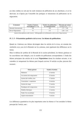 132
ces deux médias ne sont pas les seuls instances de publication de ces chercheurs, et en les
décrivant, on n’épuise pas l’ensemble des pratiques et mécanismes de publications sur la
négociation.
Evénement Nombre d’auteurs
francophones (+/- 5)
Nombre de publications
ou communications
Moyenne par auteur
(pondérée par +/- 5)
Biennale Internationale 106 190 1,71 – 1,88
Revue Négociations 73 172 2,20 – 2,52
Auteurs francophones actifs (source : bibliographies de la Biennale et de la revue Négociations)
IV. 3. 3 – Présentation qualitative de la revue : les thèmes de publications.
Quand on s’intéresse aux thèmes développés dans les articles de la revue, on constate des
similarités avec ceux de la Biennale sur les contenus, mais également des différences sur la
forme.
Dans le tableau de synthèse de la Biennale de la section précédente, les thèmes généraux et
les sous-thèmes sont indiqués, avec le nombre de publications correspondantes. L’étude des
thèmes principaux des articles de la revue Négociations donne les résultats suivants, si on
considère ici uniquement les thèmes pour lesquels environ 10 articles ou plus, peuvent être
recensés :
Thème général Nombre d’articles
Médiation 25 articles
Les acteurs de la négociation 22 articles
Gestion des conflits, crise 17 articles
Concertation - coopération 16 articles
Gestion du risque 15 articles
Paradigmes de la négociation 15 articles
Modèles théoriques 13 articles
Etude d’un cas pratique 10 articles
Aspects interculturels 9 articles
Les différences quantitatives les plus importantes entre les thèmes si l’on considère le thème
principal de l’article, sont :
 