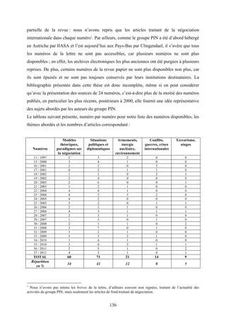 136
partielle de la revue : nous n’avons repris que les articles traitant de la négociation
internationale dans chaque numéro1
. Par ailleurs, comme le groupe PIN a été d’abord hébergé
en Autriche par IIASA et l’est aujourd’hui aux Pays-Bas par Clingendael, il s’avère que tous
les numéros de la lettre ne sont pas accessibles, car plusieurs numéros ne sont plus
disponibles ; en effet, les archives électroniques les plus anciennes ont été purgées à plusieurs
reprises. De plus, certains numéros de la revue papier ne sont plus disponibles non plus, car
ils sont épuisés et ne sont pas toujours conservés par leurs institutions destinataires. La
bibliographie présentée dans cette thèse est donc incomplète, même si on peut considérer
qu’avec la présentation des sources de 24 numéros, c’est-à-dire plus de la moitié des numéros
publiés, en particulier les plus récents, postérieurs à 2000, elle fournit une idée représentative
des sujets abordés par les auteurs du groupe PIN.
Le tableau suivant présente, numéro par numéro pour notre liste des numéros disponibles, les
thèmes abordés et les nombres d’articles correspondant :
Numéros
Modèles
théoriques,
paradigmes sur
la négociation
Situations
politiques et
diplomatiques
Armements,
énergie
nucléaire,
environnement
Conflits,
guerres, crises
internationales
Terrorisme,
otages
11 / 1997 2 3 2 0 0
15 / 2000 3 4 1 0 0
16 / 2001 2 2 0 3 0
17 / 2001 0 2 1 1 0
18 / 2002 1 1 0 2 1
19 / 2002 2 4 0 0 0
20 / 2003 2 6 0 0 1
21 / 2003 1 2 1 0 0
22 / 2004 4 4 1 0 0
23 / 2004 4 2 3 2 0
24 / 2005 4 2 0 0 0
25 / 2005 3 2 0 1 1
26 / 2006 2 3 1 0 0
27 / 2006 4 3 1 1 1
28 / 2007 2 3 1 0 0
29 / 2007 1 3 0 1 0
30 / 2008 2 1 1 0 2
31 / 2008 3 7 0 1 0
32 / 2009 3 2 1 0 0
33 / 2009 5 3 2 1 0
34 / 2010 1 4 1 0 0
35 / 2010 3 0 2 1 1
36 / 2011 2 5 1 0 2
37 / 2011 4 3 1 0 1
TOTAL 60 71 21 14 9
Répartition
en %
34 41 12 8 5
1
Nous n’avons pas retenu les brèves de la lettre, d’ailleurs souvent non signées, traitant de l’actualité des
activités du groupe PIN, mais seulement les articles de fond traitant de négociation.
 