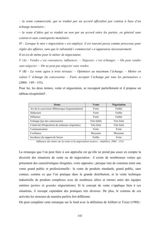 141
– la vente commerciale, qui se traduit par un accord officialisé par contrat à base d’un
échange monétaire ;
– la vente d’idées qui se traduit ou non par un accord entre les parties, en général sans
contrat et sans contrepartie monétaire.
IV - Lorsque le mot « négociation » est employé, il est souvent perçu comme processus pour
régler des affaires, sans que le substantif « commercial » n’apparaisse nécessairement.
Il en est de même pour le métier de négociateur.
V (A) - Vendre c’est convaincre, influencer. – Négocier, c’est échanger. – On peut vendre
sans négocier. – On ne peut pas négocier sans vendre.
V (B) - La vente agira à trois niveaux: – Optimiser au maximum l’échange. – Mettre en
valeur l’ échange (la concession). – Faire accepter l’échange par tous les partenaires. »
(2004 : 149 - 153).
Pour lui, les deux termes, vente et négociation, se recoupent partiellement et il propose un
tableau récapitulatif :
Items Vente Négociation
Art de la conviction (Rhétorique/Argumentation) Forte Faible
Séduction Forte Faible
Influence Forte Faible
Echange (jeu des concessions) Très faible Très forte
Créativité (Proposition de solutions originales) Très forte Très forte
Communication Forte Forte
Confiance Moyenne Moyenne
Incidence du rapport de forces Faible Forte
Influence des items sur la vente et la négociation (source : Audebert, 2004 : 153)
La remarque que l’on peut faire à son approche est qu’elle ne prend pas assez en compte la
diversité des situations de vente ou de négociation : il existe de nombreuses ventes qui
présentent des caractéristiques éloignées, voire opposées ; presque rien de commun entre une
vente grand public et professionnelle : la vente de produits standards, grand public, sans
contact, comme ce que l’on pratique dans la grande distribution, et la vente technique
industrielle de produits complexes avec de nombreux allers et retours entre des équipes
entières (petites et grandes négociations). Si le concept de vente s’applique bien à ces
situations, il recoupe cependant des pratiques très diverses. De plus, le contenu de ces
activités les structure de manière parfois fort différente.
On peut compléter cette remarque sur le fond avec la définition de Jolibert et Tixier (1988) :
 