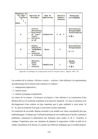 147
Approches et techniques de la négociation selon les 3 modes (source : Dupont, 1983 : 16)
Les nombres de la colonne « Relation vendeur – acheteur » font référence à la représentation
sociodynamique de la relation entre acheteurs et vendeurs :
- 1 : antagonisme (opposition) ;
- 2 : relation mixte ;
- 3 : relation synergique (coopération).
Les lettres de la colonne « Techniques privilégiées » font référence à la construction d’une
Relation (R) ou à la recherche unilatérale d’un Gain (G). Quand R > G, alors le maintien ou le
développement d’une relation est plus important que le gain unilatéral à court terme. Si
G > R, alors la recherche d’un gain à court terme est plus importante.
En conclusion de son étude, Dupont reconnaît à son modèle une valeur conceptuelle plus que
méthodologique. Il indique que l’utilisation pratique de son modèle peut se heurter à plusieurs
problèmes, notamment la délimitation des frontières entre modes A, B, C. Toutefois, il
souligne l’importance pour une entreprise de préparer la négociation, d’aller au delà de la
simple consultation d’un dossier, d’y ajouter une réflexion stratégique que ce modèle propose.
 