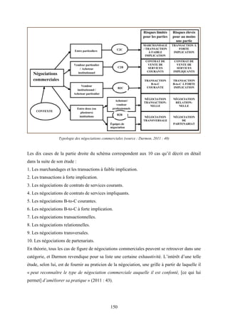 150
Typologie des négociations commerciales (source : Darmon, 2011 : 40)
Les dix cases de la partie droite du schéma correspondent aux 10 cas qu’il décrit en détail
dans la suite de son étude :
1. Les marchandages et les transactions à faible implication.
2. Les transactions à forte implication.
3. Les négociations de contrats de services courants.
4. Les négociations de contrats de services impliquants.
5. Les négociations B-to-C courantes.
6. Les négociations B-to-C à forte implication.
7. Les négociations transactionnelles.
8. Les négociations relationnelles.
9. Les négociations transversales.
10. Les négociations de partenariats.
En théorie, tous les cas de figure de négociations commerciales peuvent se retrouver dans une
catégorie, et Darmon revendique pour sa liste une certaine exhaustivité. L’intérêt d’une telle
étude, selon lui, est de fournir au praticien de la négociation, une grille à partir de laquelle il
« peut reconnaître le type de négociation commerciale auquelle il est confonté, [ce qui lui
permet] d’améliorer sa pratique » (2011 : 43).
 