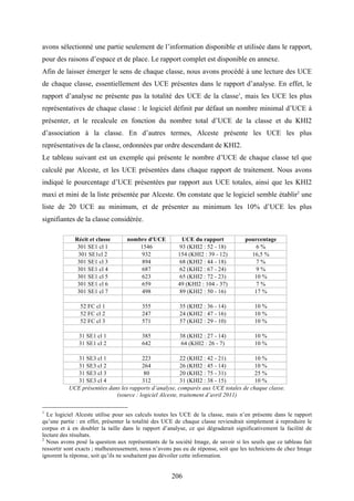 206
avons sélectionné une partie seulement de l’information disponible et utilisée dans le rapport,
pour des raisons d’espace et de place. Le rapport complet est disponible en annexe.
Afin de laisser émerger le sens de chaque classe, nous avons procédé à une lecture des UCE
de chaque classe, essentiellement des UCE présentes dans le rapport d’analyse. En effet, le
rapport d’analyse ne présente pas la totalité des UCE de la classe1
, mais les UCE les plus
représentatives de chaque classe : le logiciel définit par défaut un nombre minimal d’UCE à
présenter, et le recalcule en fonction du nombre total d’UCE de la classe et du KHI2
d’association à la classe. En d’autres termes, Alceste présente les UCE les plus
représentatives de la classe, ordonnées par ordre descendant de KHI2.
Le tableau suivant est un exemple qui présente le nombre d’UCE de chaque classe tel que
calculé par Alceste, et les UCE présentées dans chaque rapport de traitement. Nous avons
indiqué le pourcentage d’UCE présentées par rapport aux UCE totales, ainsi que les KHI2
maxi et mini de la liste présentée par Alceste. On constate que le logiciel semble établir2
une
liste de 20 UCE au minimum, et de présenter au minimum les 10% d’UCE les plus
signifiantes de la classe considérée.
Récit et classe nombre d'UCE UCE du rapport pourcentage
301 SE1 cl 1 1546 93 (KHI2 : 52 - 18) 6 %
301 SE1cl 2 932 154 (KHI2 : 39 - 12) 16,5 %
301 SE1 cl 3 894 68 (KHI2 : 44 - 18) 7 %
301 SE1 cl 4 687 62 (KHI2 : 67 - 24) 9 %
301 SE1 cl 5 623 65 (KHI2 : 72 - 23) 10 %
301 SE1 cl 6 659 49 (KHI2 : 104 - 37) 7 %
301 SE1 cl 7 498 89 (KHI2 : 50 - 16) 17 %
52 FC cl 1 355 35 (KHI2 : 36 - 14) 10 %
52 FC cl 2 247 24 (KHI2 : 47 - 16) 10 %
52 FC cl 3 571 57 (KHI2 : 29 - 10) 10 %
31 SE1 cl 1 385 38 (KHI2 : 27 - 14) 10 %
31 SE1 cl 2 642 64 (KHI2 : 26 - 7) 10 %
31 SE3 cl 1 223 22 (KHI2 : 42 - 21) 10 %
31 SE3 cl 2 264 26 (KHI2 : 45 - 14) 10 %
31 SE3 cl 3 80 20 (KHI2 : 75 - 31) 25 %
31 SE3 cl 4 312 31 (KHI2 : 38 - 15) 10 %
UCE présentées dans les rapports d’analyse, comparés aux UCE totales de chaque classe.
(source : logiciel Alceste, traitement d’avril 2011)
1
Le logiciel Alceste utilise pour ses calculs toutes les UCE de la classe, mais n’en présente dans le rapport
qu’une partie : en effet, présenter la totalité des UCE de chaque classe reviendrait simplement à reproduire le
corpus et à en doubler la taille dans le rapport d’analyse, ce qui dégraderait significativement la facilité de
lecture des résultats.
2
Nous avons posé la question aux représentants de la société Image, de savoir si les seuils que ce tableau fait
ressortir sont exacts ; malheureusement, nous n’avons pas eu de réponse, soit que les techniciens de chez Image
ignorent la réponse, soit qu’ils ne souhaitent pas dévoiler cette information.
 