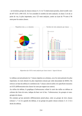 214
- un troisième groupe de classes (classes 4, 5, 6 et 7) relativement proches, dont la taille varie
de 687 UCE à 496 UCE. Si l’on considère le nombre de mots analysés, la classe 2 est de ce
point de vue, la plus importante, avec 123 mots analysés, contre un écart de 79 mots à 96
mots pour les autres classes.
Répartition des UCE et mots analysés par classe (source : logiciel Alceste)
Le tableau suivant présente les 7 classes réparties en colonnes, avec les mots présents les plus
importants, les mots absents les plus importants (classés par ordre descendant de KHI2). On
retrouve en haut du tableau la ventilation des 7 classes selon la taille et la spécificité mesurées
en UCE (différenciation des classes les unes par rapport aux autres).
Au milieu du tableau, le graphique d’arborescence reliant le carré des tailles au tableau en
colonne des listes de mots, indique du haut vers le bas : l’arborescence, les groupes et sous-
groupes de classes.
On constate qu’une première différenciation prend place, entre un groupe de trois classes
(classes 1, 7 et 2) à gauche du tableau, et un groupe de quatre classes (classes 3, 4, 5, 6) à
droite du tableau.
 
