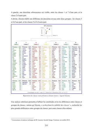 215
A gauche, une deuxième arborescence est visible, entre les classes 1 et 7 d’une part, et la
classe 2 d’autre part.
A droite, Alceste établit une différence de deuxième niveau entre deux groupes : les classes 3
et 4 d’une part, et les classes 5 et 6 d’autre part.
Répartition des classes, mots présents et absents (source : logiciel Alceste)
Une analyse ultérieure permettra d’affiner les similitudes et/ou les différences entre classes et
groupes de classes ; notons qu’Alceste, « recherchant la stabilité des classes1
», recherche les
plus grandes différences entre groupes de classes, puis entre classes elles-mêmes.
1
Commentaire et analyse technique de M. Lescure, Société Image, Toulouse, novembre 2010.
 