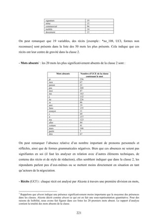 221
signature 19
mme 15
commercial 94
mobile 14
document 13
On peut remarquer que 19 variables, des récits [exemple : *no_108, UCI, formes non
reconnues] sont présents dans la liste des 50 mots les plus présents. Cela indique que ces
récits ont leur centre de gravité dans la classe 2.
- Mots absents1
: les 20 mots les plus significativement absents de la classe 2 sont :
Mots absents Nombre d’UCE de la classe
contenant le mot
je 256
mes 67
parent 22
pas 268
moi 47
me 163
j 132
ne 226
m 86
ami 19
faire 155
essayer 11
c 69
n 157
ma 123
aller 84
voiture 41
mais 166
partir 7
dire 67
On peut remarquer l’absence relative d’un nombre important de pronoms personnels et
réfléchis, ainsi que de formes grammaticales négatives. Bien que ces absences ne soient pas
signifiantes en soi (il faut les analyser en relation avec d’autres éléments techniques, de
contenu des récits et de style de rédaction), elles semblent indiquer que dans la classe 2, les
répondants parlent peu d’eux-mêmes ou se mettent moins directement en situation en tant
qu’acteurs de la négociation.
- Récits (UCI1
) : chaque récit est analysé par Alceste à travers une première division en mots,
1
Rappelons que absent indique une présence significativement moins importante que la moyenne des présences
dans les classes. Alceste décrit comme absent ce qui est en fait une sous-représentation quantitative. Pour des
raisons de lisibilité, nous avons fait figurer dans ces listes les 20 premiers mots absent. Le rapport d’analyse
contient la totalité des mots absents de la classe.
 