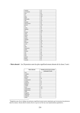 224
concert 23
convaincre 63
rien 86
ne 418
mes 242
papa 18
alexandra 18
elle 237
maman 24
anniversaire 29
parent 154
ca 81
sortie 38
reparler 17
m 220
rentrer 59
repas 17
laisser 93
chien 26
soiree 44
changer 62
ami 105
histoire 30
avais 127
as 19
aller 204
moyeuvre 11
juste 43
serieux 32
oui 40
dire 84
moi 175
penser 64
parler 82
scooter 21
- Mots absents1
: les 20 premiers mots les plus significativement absents de la classe 3 sont :
Mots absents Nombre d’UCE de la classe
contenant le mot
prix 13
vendeur 5
euro 1
produit 6
client 20
commercial 2
voiture 22
proposer 23
acheter 21
vendre 8
nous 163
negociation 115
proprietaire 1
offre 3
magasin 7
interesser 5
vehicule 3
achat 11
1
Rappelons que absent indique une présence significativement moins importante que la moyenne des présences
dans les classes. Alceste décrit comme absent ce qui est en fait une sous-représentation quantitative.
 