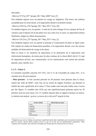 228
elle-même.
- Récit no 57 [*no_057 *groupe_SE1 *date_0408 *sexe_F] :
Une étudiante négocie avec ses parents un voyage en Angleterre. Elle trouve une solution
acceptable pour les réservations, et la négociation aboutit à la dernière minute.
- Récit no 230 [*no_230 *groupe_SE1 *date_0211 *sexe_M] :
Un étudiant négocie avec ses parents : il tente de les faire changer d’avis à propos du lieu de
vacances, puis il négocie de ne pas partir avec eux, mais avec sa soeur. La négociation échoue
finalement, malgré ses efforts de persuasion.
- Récit no 235 [*no_235 *groupe_SE1 *date_0211 *sexe_F] :
Une étudiante négocie avec ses parents le principe et l’autorisation de partir au Japon seule.
Elle explore les modes de financement possibles, et la négociation aboutit, avec des sources
multiples de financement du voyage et du séjour.
Dans la classe 4, les situations de négociation et les partenaires de la négociation sont
relativement homogènes, du moins pour les plus centraux de la classe (Khi2 elévé). Il s’agit
de négociations privées, non commerciales, où les interlocuteurs sont surtout des proches
(parents, amis, famille, etc.).
I. 2. 5 – Classe 5.
Ce troisième ensemble concerne 623 UCE, soit 11 % de l’ensemble du corpus SE1 ; il se
construit avec 90 mots analysés.
- Mots présents1
: la liste suivante présente les 50 premiers mots présents dans la classe,
classés par ordre de KHI2 ; cette liste est un extrait du rapport d’analyse, qui présente la
totalité des mots significatifs de la classe 5. Pour rendre cette liste plus lisible, nous n’avons
pas fait figurer 15 variables (des UCI) qui sont significativement présentes parmi les 50
premiers mots de cette classe. Ces 15 variables figurent dans le rapport d’analyse en annexe.
Le dernier mot analysé : gestion, se trouve de ce fait au 65e
rang de la liste.
Forme réduite Effectif dans la classe
ecole 108
associat 54
concours 53
etudiant 64
commerce 67
sup 45
professionnel 67
1
Rappelons que présent indique une présence significativement plus importante que la moyenne des présences
dans les classes. Alceste décrit comme présent ce qui est en fait une sur-représentation quantitative. Dans
l’analyse et les résultats, nous utilisons l’acception de Alceste pour les termes présent et absent.
 