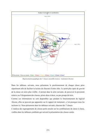 271
Représentation graphique des 7 classes ensemble (source : traitement Alceste)
Dans les tableaux suivants, nous présentons le positionnement de chaque classe prise
séparément afin de faciliter la lecture de chacune d’entre elles. Le point plus épais de gravité
de la classe est alors plus visible ; il permet dans la série suivante, de percevoir la proximité
relative ou l’éloignement des classes, prises deux à deux, ou par groupe de trois.
Comme ces informations ne sont disponibles que pendant le fonctionnement du logiciel
Alceste, elles ne peuvent pas apparaitre sur le rapport de traitement ; c’est pourquoi nous les
incluons ici. Nous présentons dans les tableaux suivants, chacune des 7 classes.
L’analyse des regroupements de classes porte ensuite sur les combinaisons de classe à classe,
visibles dans les tableaux combinés qui suivent la présentation des classes seules.
 