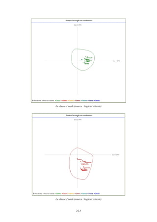 272
La classe 1 seule (source : logiciel Alceste)
La classe 2 seule (source : logiciel Alceste)
 