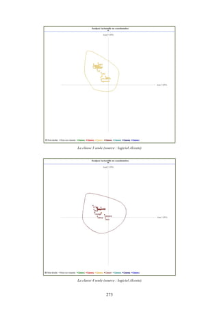 273
La classe 3 seule (source : logiciel Alceste)
La classe 4 seule (source : logiciel Alceste)
 