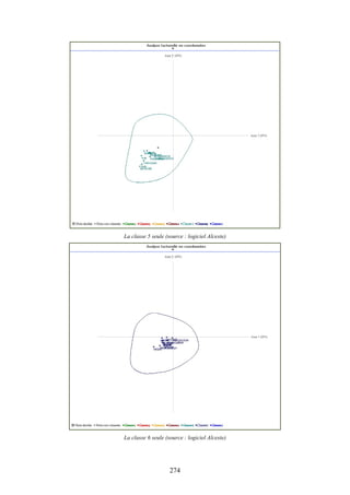 274
La classe 5 seule (source : logiciel Alceste)
La classe 6 seule (source : logiciel Alceste)
 