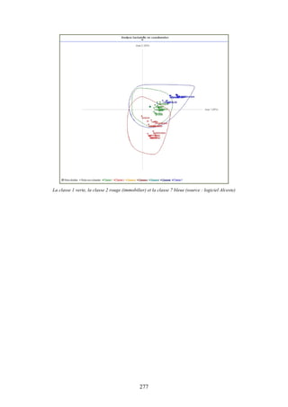 277
La classe 1 verte, la classe 2 rouge (immobilier) et la classe 7 bleue (source : logiciel Alceste)
 