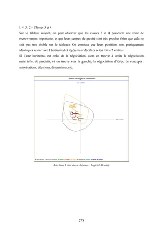 278
I. 4. 3. 2 – Classes 3 et 4.
Sur le tableau suivant, on peut observer que les classes 3 et 4 possèdent une zone de
recouvrement importante, et que leurs centres de gravité sont très proches (bien que cela ne
soit pas très visible sur le tableau). On constate que leurs positions sont pratiquement
identiques selon l’axe 1 horizontal et légèrement décalées selon l’axe 2 vertical.
Si l’axe horizontal est celui de la négociation, alors on trouve à droite la négociation
matérielle, de produits, et on trouve vers la gauche, la négociation d’idées, de concepts :
autorisations, décisions, discussions, etc.
La classe 3 et la classe 4 (sorce : Logiciel Alceste)
 
