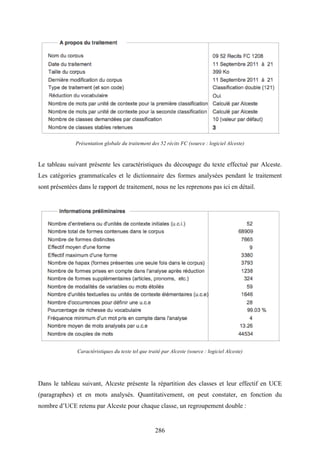 286
Présentation globale du traitement des 52 récits FC (source : logiciel Alceste)
Le tableau suivant présente les caractéristiques du découpage du texte effectué par Alceste.
Les catégories grammaticales et le dictionnaire des formes analysées pendant le traitement
sont présentées dans le rapport de traitement, nous ne les reprenons pas ici en détail.
Caractéristiques du texte tel que traité par Alceste (source : logiciel Alceste)
Dans le tableau suivant, Alceste présente la répartition des classes et leur effectif en UCE
(paragraphes) et en mots analysés. Quantitativement, on peut constater, en fonction du
nombre d’UCE retenu par Alceste pour chaque classe, un regroupement double :
 