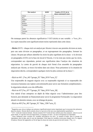 290
Mot analysé KHI2 Nombre d’UCE de la
classe contenant le mot
Client - 47 5
Prix -25 0
Produit -24 2
Offre -19 3
Remise -18 0
Vendeur -18 2
A -17 7
Achat -13 0
Travaux -13 0
Notre -12 18
On remarque parmi les absences significatives 5 UCI (récits) et une variable : « *sexe_M ».
Les sujets masculins sont significativement moins représentés dans cette classe.
- Récits (UCI2
) : chaque récit est analysé par Alceste à travers une première division en mots,
puis une autre division en paragraphes, et un regroupement des paragraphes, formant les
classes. On peut par ailleurs identifier les récits les plus signifiants de la classe : si la division
en paragraphes (UCE) est la base du travail d’Alceste, il n’en reste pas moins que les récits,
correspondant aux répondants, portent une signification dans l’analyse des situations de
négociation. Le centre de gravité de chaque récit formé d’un ensemble de paragraphes
analysés par Alceste, se trouve lui-même dans une classe. Nous présentons ici la situation de
négociation décrite, correspondant à quelques récits les plus centraux de la classe 1 :
- Récit no 443 : [*no_443 *groupe_FC *date_0510 *sexe_F]3
Une responsable de magasin négocie avec sa responsable régionale et sa responsable des
ressources humaines une rupture conventionnelle pour suivre une formation complémentaire ;
la négociation aboutit, avec des difficultés.
- Récit no 437 [*no_437 **groupe_FC *date_0510 *sexe_M]
Une salarié d’une entreprise en dépôt de bilan négocie avec l’administrateur pour être
licencié, puis demande un financement pour suivre le programme Formacadre. La négociation
aboutit à la dernière minute, avec un échange de postes.
- Récit no 403 [*no_403 *groupe_FC *date_1208 *sexe_F]
1
Rappelons que absent indique une présence significativement moins importante que la moyenne des présences
dans les classes. Alceste décrit comme absent ce qui est en fait une sous-représentation quantitative.
2
UCI : Unité de Contexte Initiale. Alceste nomme UCI l’unité de base utilisée pour être analysée ; dans le cas de
notre étude, il s’agit des récits de négociation. La logique est alors : un récit correspond à un répondant.
3
Nous indiquons entre crochets les variables descriptives du récit : le numéro d’ordre, puis le groupe de
répondants, puis la date, puis le sexe du répondant. Cette ligne de variables existe pour chaque récit. Le rapport
d’analyse Alceste fait apparaître en fin de ligne la classe du centre de gravité du récit (notée « *K_x »).
 