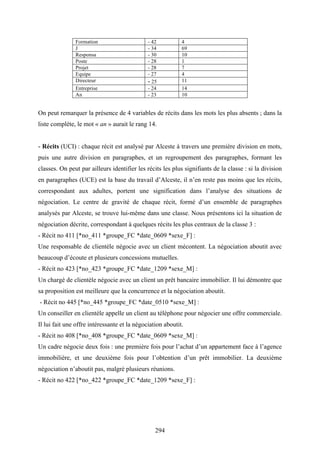294
Formation - 42 4
J - 34 69
Responsa - 30 10
Poste - 28 1
Projet - 28 7
Equipe - 27 4
Directeur - 25 11
Entreprise - 24 14
An - 23 10
On peut remarquer la présence de 4 variables de récits dans les mots les plus absents ; dans la
liste complète, le mot « an » aurait le rang 14.
- Récits (UCI) : chaque récit est analysé par Alceste à travers une première division en mots,
puis une autre division en paragraphes, et un regroupement des paragraphes, formant les
classes. On peut par ailleurs identifier les récits les plus signifiants de la classe : si la division
en paragraphes (UCE) est la base du travail d’Alceste, il n’en reste pas moins que les récits,
correspondant aux adultes, portent une signification dans l’analyse des situations de
négociation. Le centre de gravité de chaque récit, formé d’un ensemble de paragraphes
analysés par Alceste, se trouve lui-même dans une classe. Nous présentons ici la situation de
négociation décrite, correspondant à quelques récits les plus centraux de la classe 3 :
- Récit no 411 [*no_411 *groupe_FC *date_0609 *sexe_F] :
Une responsable de clientèle négocie avec un client mécontent. La négociation aboutit avec
beaucoup d’écoute et plusieurs concessions mutuelles.
- Récit no 423 [*no_423 *groupe_FC *date_1209 *sexe_M] :
Un chargé de clientèle négocie avec un client un prêt bancaire immobilier. Il lui démontre que
sa proposition est meilleure que la concurrence et la négociation aboutit.
- Récit no 445 [*no_445 *groupe_FC *date_0510 *sexe_M] :
Un conseiller en clientèle appelle un client au téléphone pour négocier une offre commerciale.
Il lui fait une offre intéressante et la négociation aboutit.
- Récit no 408 [*no_408 *groupe_FC *date_0609 *sexe_M] :
Un cadre négocie deux fois : une première fois pour l’achat d’un appartement face à l’agence
immobilière, et une deuxième fois pour l’obtention d’un prêt immobilier. La deuxième
négociation n’aboutit pas, malgré plusieurs réunions.
- Récit no 422 [*no_422 *groupe_FC *date_1209 *sexe_F] :
 