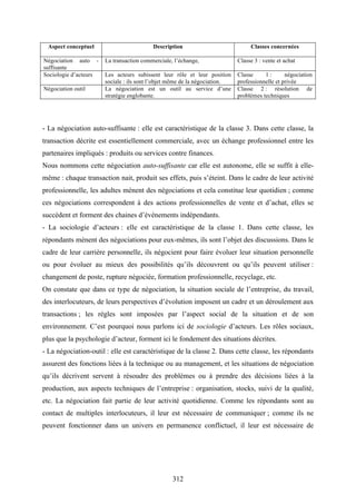 312
Aspect conceptuel Description Classes concernées
Négociation auto -
suffisante
La transaction commerciale, l’échange, Classe 3 : vente et achat
Sociologie d’acteurs Les acteurs subissent leur rôle et leur position
sociale : ils sont l’objet même de la négociation.
Classe 1 : négociation
professionnelle et privée
Négociation outil La négociation est un outil au service d’une
stratégie englobante.
Classe 2 : résolution de
problèmes techniques
- La négociation auto-suffisante : elle est caractéristique de la classe 3. Dans cette classe, la
transaction décrite est essentiellement commerciale, avec un échange professionnel entre les
partenaires impliqués : produits ou services contre finances.
Nous nommons cette négociation auto-suffisante car elle est autonome, elle se suffit à elle-
même : chaque transaction nait, produit ses effets, puis s’éteint. Dans le cadre de leur activité
professionnelle, les adultes mènent des négociations et cela constitue leur quotidien ; comme
ces négociations correspondent à des actions professionnelles de vente et d’achat, elles se
succèdent et forment des chaines d’événements indépendants.
- La sociologie d’acteurs : elle est caractéristique de la classe 1. Dans cette classe, les
répondants mènent des négociations pour eux-mêmes, ils sont l’objet des discussions. Dans le
cadre de leur carrière personnelle, ils négocient pour faire évoluer leur situation personnelle
ou pour évoluer au mieux des possibilités qu’ils découvrent ou qu’ils peuvent utiliser :
changement de poste, rupture négociée, formation professionnelle, recyclage, etc.
On constate que dans ce type de négociation, la situation sociale de l’entreprise, du travail,
des interlocuteurs, de leurs perspectives d’évolution imposent un cadre et un déroulement aux
transactions ; les règles sont imposées par l’aspect social de la situation et de son
environnement. C’est pourquoi nous parlons ici de sociologie d’acteurs. Les rôles sociaux,
plus que la psychologie d’acteur, forment ici le fondement des situations décrites.
- La négociation-outil : elle est caractéristique de la classe 2. Dans cette classe, les répondants
assurent des fonctions liées à la technique ou au management, et les situations de négociation
qu’ils décrivent servent à résoudre des problèmes ou à prendre des décisions liées à la
production, aux aspects techniques de l’entreprise : organisation, stocks, suivi de la qualité,
etc. La négociation fait partie de leur activité quotidienne. Comme les répondants sont au
contact de multiples interlocuteurs, il leur est nécessaire de communiquer ; comme ils ne
peuvent fonctionner dans un univers en permanence conflictuel, il leur est nécessaire de
 