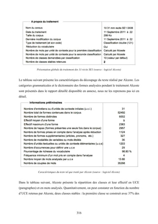 316
Présentation globale du traitement des 31 récits SE1 (source : logiciel Alceste)
Le tableau suivant présente les caractéristiques du découpage du texte réalisé par Alceste. Les
catégories grammaticales et le dictionnaire des formes analysées pendant le traitement Alceste
sont présentés dans le rapport détaillé disponible en annexe, nous ne les reprenons pas ici en
détail.
Caractéristiques du texte tel que traité par Alceste (source : logiciel Alceste)
Dans le tableau suivant, Alceste présente la répartition des classes et leur effectif en UCE
(paragraphes) et en mots analysés. Quantitativement, on peut constater en fonction du nombre
d’UCE retenus par Alceste, deux classes stables : la première classe se construit avec 37% des
 