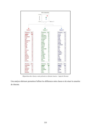 335
Répartition des classes, mots présents et absents (source : logiciel Alceste)
Une analyse ultérieure permettra d’affiner les différences entre classes et de situer le caractère
de chacune.
 