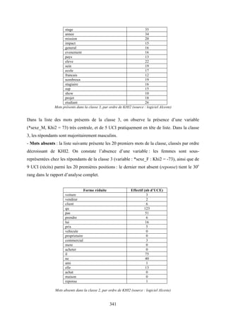 341
stage 35
annee 34
mission 20
impact 15
general 16
evenement 16
pays 13
eleve 22
sein 19
ecole 17
francais 12
nombreux 19
stagiaire 16
sup 15
show 10
projet 18
etudiant 26
Mots présents dans la classe 3, par ordre de KHI2 (source : logiciel Alceste)
Dans la liste des mots présents de la classe 3, on observe la présence d’une variable
(*sexe_M, Khi2 = 73) très centrale, et de 5 UCI pratiquement en tête de liste. Dans la classe
3, les répondants sont majoritairement masculins.
- Mots absents : la liste suivante présente les 20 premiers mots de la classe, classés par ordre
décroissant de KHI2. On constate l’absence d’une variable : les femmes sont sous-
représentées chez les répondants de la classe 3 (variable : *sexe_F : Khi2 = -73), ainsi que de
9 UCI (récits) parmi les 20 premières positions : le dernier mot absent (reponse) tient le 30e
rang dans le rapport d’analyse complet.
Forme réduite Effectif (nb d’UCE)
voiture 3
vendeur 2
client 6
qu 123
pas 51
prendre 6
lui 16
prix 5
vehicule 0
proprietaire 0
commercial 3
mere 0
acheter 0
il 75
ne 40
ami 1
elle 13
achat 0
maison 0
reponse 1
Mots absents dans la classe 2, par ordre de KHI2 (source : logiciel Alceste)
 