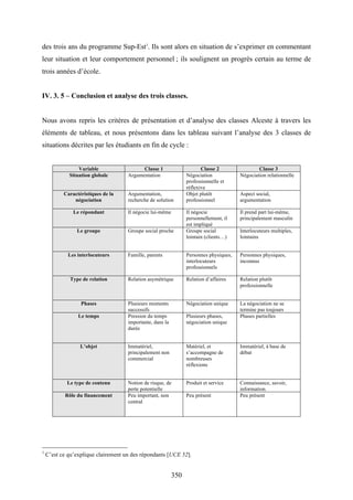 350
des trois ans du programme Sup-Est1
. Ils sont alors en situation de s’exprimer en commentant
leur situation et leur comportement personnel ; ils soulignent un progrès certain au terme de
trois années d’école.
IV. 3. 5 – Conclusion et analyse des trois classes.
Nous avons repris les critères de présentation et d’analyse des classes Alceste à travers les
éléments de tableau, et nous présentons dans les tableau suivant l’analyse des 3 classes de
situations décrites par les étudiants en fin de cycle :
Variable Classe 1 Classe 2 Classe 3
Situation globale Argumentation Négociation
professionnelle et
réflexive
Négociation relationnelle
Caractéristiques de la
négociation
Argumentation,
recherche de solution
Objet plutôt
professionnel
Aspect social,
argumentation
Le répondant Il négocie lui-même Il négocie
personnellement, il
est impliqué
Il prend part lui-même,
principalement masculin
Le groupe Groupe social proche Groupe social
lointain (clients…)
Interlocuteurs multiples,
lointains
Les interlocuteurs Famille, parents Personnes physiques,
interlocuteurs
professionnels
Personnes physiques,
inconnus
Type de relation Relation asymétrique Relation d’affaires Relation plutôt
professionnelle
Phases Plusieurs moments
successifs
Négociation unique La négociation ne se
termine pas toujours
Le temps Pression du temps
importante, dans la
durée
Plusieurs phases,
négociation unique
Phases partielles
L’objet Immatériel,
principalement non
commercial
Matériel, et
s’accompagne de
nombreuses
réflexions
Immatériel, à base de
débat
Le type de contenu Notion de risque, de
perte potentielle
Produit et service Connaissance, savoir,
information.
Rôle du financement Peu important, non
central
Peu présent Peu présent
1
C’est ce qu’explique clairement un des répondants [UCE 52].
 