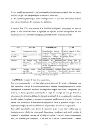 378
2 - être capable de comprendre (et d’expliquer) la négociation commerciale, dans ses aspects
statiques (ce que c’est) et dynamiques (comment ça fonctionne) ;
3 - être capable de préparer puis mener une négociation à la suite d’un entrainement pratique
basé sur des simulations, des exercices, des répétitions.
Il convient donc d’être concret quant à la faisabilité du dispositif pédagogique sur tous ces
points, et nous avons été amené à regrouper les objectifs de notre enseignement en trois
ensembles : savoir, comprendre, faire (agir), comme le montre le tableau suivant :
Ojectif : SAVOIR COMPRENDRE FAIRE
Nature : Connaissances, savoirs Compréhension, capacité à
réorganiser des connaissances
Action, capacité à faire,
automatismes
Compétences
du sujet :
Apprendre, mémoriser, citer,
répéter
Analyser, intégrer des
connaissances, changer de
point de vue, recontextualiser
Faire, agir, mettre en
pratique, utiliser.
Question : Que doivent savoir les
apprenants ? Quelles
connaissances doivent-ils
avoir ?
Comment les apprenants
doivent penser différemment,
réorganiser, reformuler leurs
savoirs, intégrer leurs savoirs
à un contexte.
Que doivent faire les
apprenants. Que doivent-ils
explorer, répéter, faire et
refaire.
Méthode : Enseigner (cours) ; faire
apprendre (auto-
apprentissage)
Faire comprendre ; expliquer ;
faire reformuler ; faire
expliquer ; faire analyser
Faire faire ; faire essayer,
simuler, entrainer, répéter
les actions.
Les trois types d’objectifs pédagogiques
- SAVOIR : les concepts de base de la négociation.
Pour pouvoir comprendre et agir (ici : négocier concrètement), des savoirs explicites de base
sont nécessaires ; il s’agit de connaissances qui sont apprises, mémorisées et peuvent ensuite
être rappelées et mobilisées au service de compétences de plus haut niveau : comprendre, agir.
Dans le cas de la négociation commerciale, il s’agit des concepts de base qui forment la
négociation : les définitions de base, les éléments constitutifs de la négociation, les conditions,
les rôles sociaux, les phases et moments, les tactiques, les éléments du prix, etc., en d’autres
termes tous les éléments de base dont la combinaison forme le processus complexe de la
négociation. On peut ajouter la connaissance des principaux modèles de la négociation.
Pour définir cet objectif, nous posons la question : qu’est-ce que nous voulons que les
étudiants sachent à la fin du cours ; quels éléments de connaissance doivent-ils posséder à
propos de la négociation commerciale. Cet objectif englobe des savoirs, des connaissances de
base, des éléments plus complexes. Il est basé sur le savoir, la mémorisation. L’activité
 