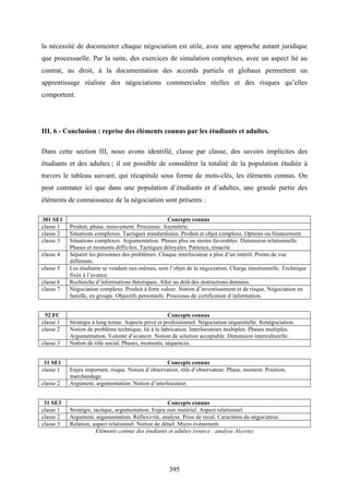 395
la nécessité de documenter chaque négociation est utile, avec une approche autant juridique
que processuelle. Par la suite, des exercices de simulation complexes, avec un aspect lié au
contrat, au droit, à la documentation des accords partiels et globaux permettent un
apprentissage réaliste des négociations commerciales réelles et des risques qu’elles
comportent.
III. 6 - Conclusion : reprise des éléments connus par les étudiants et adultes.
Dans cette section III, nous avons identifié, classe par classe, des savoirs implicites des
étudiants et des adultes ; il est possible de considérer la totalité de la population étudiée à
travers le tableau suivant, qui récapitule sous forme de mots-clés, les éléments connus. On
peut constater ici que dans une population d’étudiants et d’adultes, une grande partie des
éléments de connaissance de la négociation sont présents :
301 SE1 Concepts connus
classe 1 Produit, phase, mouvement. Processus. Asymétrie.
classe 2 Situations complexes. Tactiques standardisées. Produit et objet complexe. Options ou financement.
classe 3 Situations complexes. Argumentation. Phases plus ou moins favorables. Dimension relationnelle.
Phases et moments difficiles. Tactiques déloyales. Patience, ténacité.
classe 4 Séparer les personnes des problèmes. Chaque interlocuteur a plus d’un intérêt. Points de vue
différents.
classe 5 Les étudiants se vendent eux-mêmes, sont l’objet de la négociation. Charge émotionnelle. Technique
fixée à l’avance.
classe 6 Recherche d’informations théoriques. Aller au delà des instructions données.
classe 7 Négociation complexe. Produit à forte valeur. Notion d’investissement et de risque. Négociation en
famille, en groupe. Objectifs personnels. Processus de certification d’information.
52 FC Concepts connus
classe 1 Stratégie à long terme. Aspects privé et professionnel. Négociation séquentielle. Renégociation.
classe 2 Notion de problème technique, lié à la fabrication. Interlocuteurs multiples. Phases multiples.
Argumentation. Volonté d’avancer. Notion de solution acceptable. Dimension interculturelle.
classe 3 Notion de rôle social. Phases, moments, séquences.
31 SE1 Concepts connus
classe 1 Enjeu important, risque. Notion d’observation, rôle d’observateur. Phase, moment. Position,
marchandage.
classe 2 Argument, argumentation. Notion d’interlocuteur.
31 SE3 Concepts connus
classe 1 Stratégie, tactique, argumentation. Enjeu non matériel. Aspect relationnel.
classe 2 Argument, argumentation. Réflexivité, analyse. Prise de recul. Caractères du négociateur.
classe 3 Relation, aspect relationnel. Notion de détail. Micro événement.
Eléments connus des étudiants et adultes (source : analyse Alceste)
 