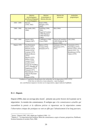 59
théories
psychologiques,
psychosociologiques
et sociologiques
théories
économiques et
théories des jeux
théories du
processus
recherches
pragmatiques
1955 - 1959 Stevens
(1958, 1963)
Nash (1950),
Douglas (1957,
1962)
1960 - 1964 Mc Grath (1963,
1966)
Schelling (1960,
1966)
Siegel & Fouraker
(1960) Rapoport
(1960) Harsanyi
(1962)
Ikle (1964)
1965 - 1969 Serraf (1965),
Vidmar (1967)
Coddington (1968)
Cross (1969)
Sawyer & Guetzkow
(1965) Walton & Mc
Kersie (1965)
Lall (1966)
Depuis 1970 Van Bockstacle
Schein (1971)
Deutsch (1974)
Anzieu (1974)
Loureau (1974)
Rubin & Brown
(1975)
Spector (1975)
Sellier (1976)
Launay (1977)
Louche (1977)
Crozier & Friedberg
(1977), Morphey &
Stephenson (1977)
Touzard (1977)
Mastenbroek (1977)
Adam & Reynaud
(1978)
Strauss (1978).
Bartos (1974)
Young (1976)
Ponsard (1977)
Zartmann (1977,78)
Druckman (1973,
1977)
Constantin (1971)
Nierenberg (1973)
Karrass (1970, 1974)
Fauvet (1973, 75)
Bourdoiseau (1976)
Calero (1979)
Tendances d’inspiration disciplinaires des recherches sur la négociation (1955-1979)1
.
Cette liste est sélective et non exhaustive ; mais la plupart
des contributions majeures récentes sur la négociation y figure (note de Audebert).
II. 4 – Dupont.
Dupont (2006), dans un ouvrage plus récent2
, présente une petite histoire de la pensée sur la
négociation : la montée des connaissances. Il souligne que « les connaissances actuelles qui
rassemblent la pensée et la réflexion précise et rigoureuse sur la négociation comme
l’observation critique des pratiques ne sont en effet que l’aboutissement d’un long parcours,
1
Source : Dupont (1982 :104), adapté par Audebert (1984 : 11)
2
Dupont, C. : La négociation post-moderne, Bilan des connaissances, acquis et lacunes, perspectives, Publibook,
Sciences humaines et sociales, Paris, 2006.
 