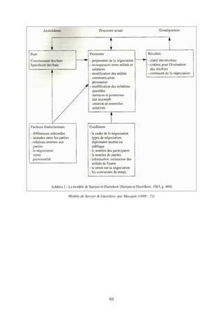 93
Modèle de Sawyer & Guetzkow, par Macquin (1998 : 71)
 