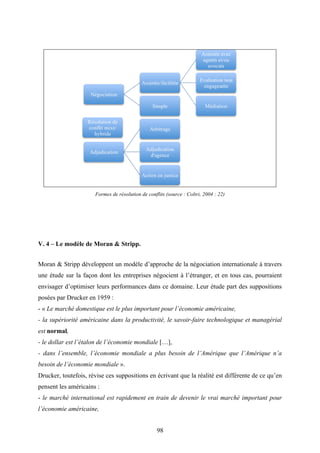 98
Formes de résolution de conflits (source : Coltri, 2004 : 22)
V. 4 – Le modèle de Moran & Stripp.
Moran & Stripp développent un modèle d’approche de la négociation internationale à travers
une étude sur la façon dont les entreprises négocient à l’étranger, et en tous cas, pourraient
envisager d’optimiser leurs performances dans ce domaine. Leur étude part des suppositions
posées par Drucker en 1959 :
- « Le marché domestique est le plus important pour l’économie américaine,
- la supériorité américaine dans la productivité, le savoir-faire technologique et managérial
est normal,
- le dollar est l’étalon de l’économie mondiale […],
- dans l’ensemble, l’économie mondiale a plus besoin de l’Amérique que l’Amérique n’a
besoin de l’économie mondiale ».
Drucker, toutefois, révise ces suppositions en écrivant que la réalité est différente de ce qu’en
pensent les américains :
- le marché international est rapidement en train de devenir le vrai marché important pour
l’économie américaine,
 