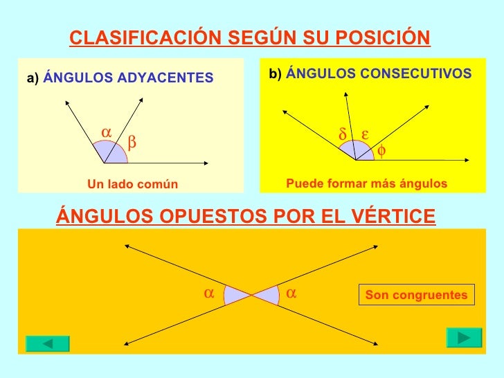 LOS ANGULOS Y SU CLASIFICACIÓN