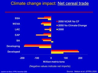 Climate change impact:  Net cereal trade Source:  Nelson et al. (IFPRI) 2009 . (Negative values indicate net imports) 