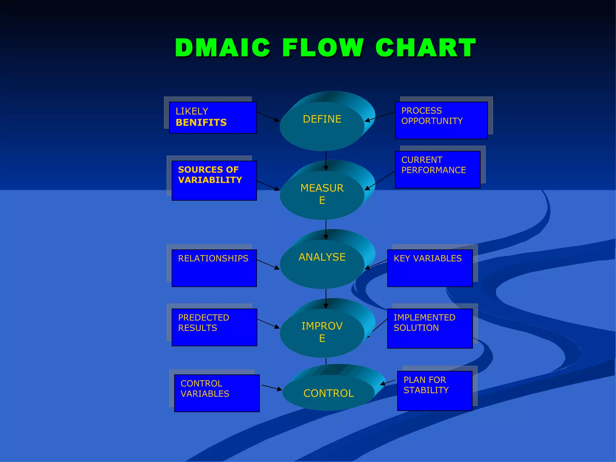 Six Sigma Case Study | PPS