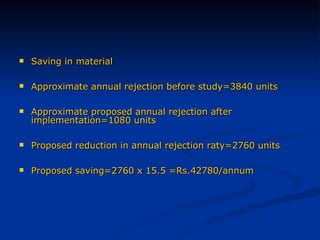 Saving in material Approximate annual rejection before study=3840 units Approximate proposed annual rejection after implementation=1080 units Proposed reduction in annual rejection raty=2760 units Proposed saving=2760 x 15.5 =Rs.42780/annum 