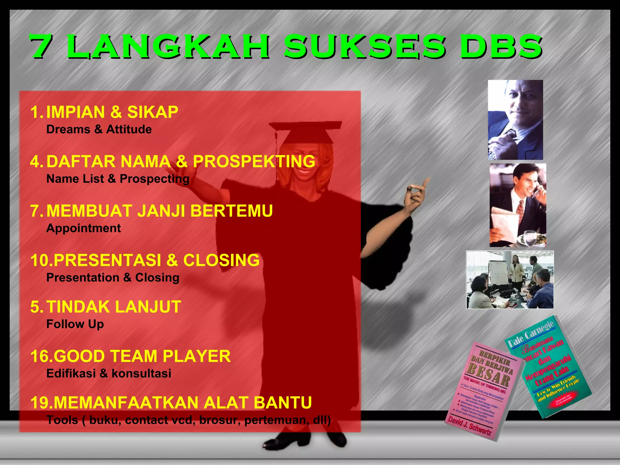 7 LANGKAH SUKSES  DBS IMPIAN & SIKAP Dreams & Attitude DAFTAR NAMA & PROSPEKTING Name List & Prospecting MEMBUAT JANJI BERTEMU Appointment PRESENTASI & CLOSING Presentation & Closing 5. TINDAK LANJUT Follow Up GOOD TEAM PLAYER Edi fikasi & konsultasi MEMANFAATKAN ALAT BANTU Tools ( buku, contact vcd, brosur, pertemuan, dll) 