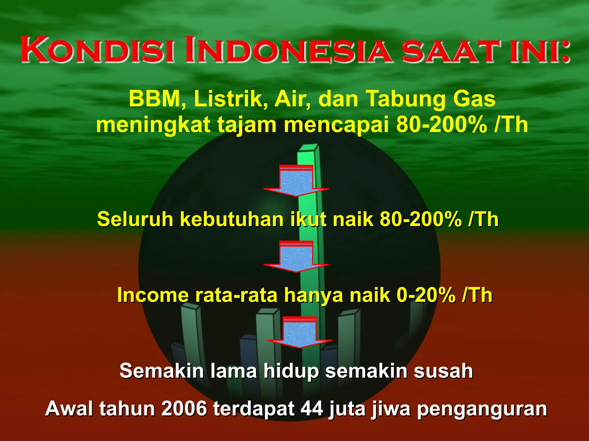 BBM, Listrik, Air, dan Tabung Gas meningkat tajam mencapai 80-200% /Th Seluruh kebutuhan ikut naik 80-200% /Th Income rata-rata hanya naik 0-20% /Th Semakin lama hidup semakin susah Awal tahun 2006 terdapat 44 juta jiwa penganguran 