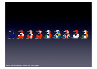 Source: Hutchison Wampoa Limited 2008 Annual Report
 