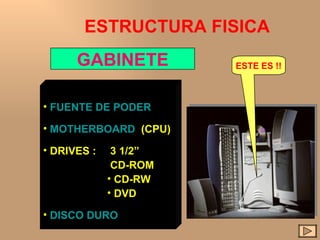 ESTRUCTURA FISICA GABINETE ESTE ES !! FUENTE DE PODER MOTHERBOARD   (CPU) DRIVES :  3 1/2”   CD-ROM CD-RW DVD DISCO DURO 