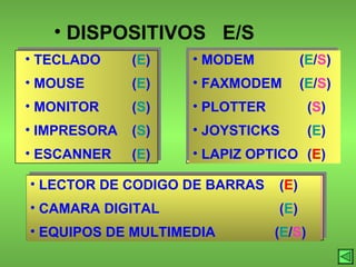 DISPOSITIVOS  E/S TECLADO ( E ) MOUSE ( E ) MONITOR ( S ) IMPRESORA ( S ) ESCANNER ( E ) MODEM ( E / S ) FAXMODEM ( E / S ) PLOTTER   ( S ) JOYSTICKS   ( E ) LAPIZ OPTICO   ( E ) LECTOR DE CODIGO DE BARRAS ( E )  CAMARA DIGITAL ( E ) EQUIPOS DE MULTIMEDIA   ( E / S ) 
