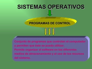 SISTEMAS OPERATIVOS PROGRAMAS DE CONTROL Conjunto de programas que controlan el computador y permiten que éste se pueda utilizar. Permite organizar el software en los diferentes medios de almacenamiento y el uso de los recursos del sistema. 