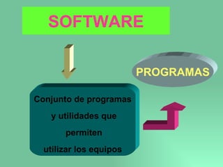 SOFTWARE Conjunto de programas y utilidades que permiten utilizar los equipos PROGRAMAS 