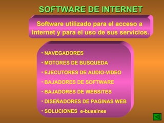 SOFTWARE DE INTERNET Software utilizado para el acceso a Internet y para el uso de sus servicios. NAVEGADORES MOTORES DE BUSQUEDA EJECUTORES DE AUDIO-VIDEO BAJADORES DE SOFTWARE BAJADORES DE WEBSITES DISEÑADORES DE PAGINAS WEB SOLUCIONES  e-bussines 